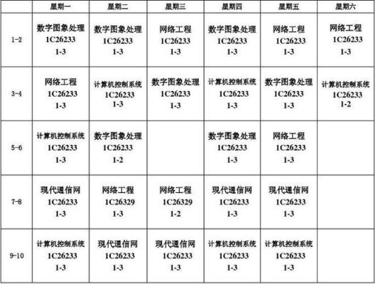 物联网工程的说课视频(物联网工程课程表)-图2 物联网工程的说课视频(物联网工程课程表)-图2