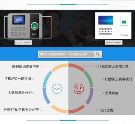 云端考勤(什么叫云考勤机)-图2 云端考勤(什么叫云考勤机)-图2