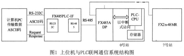 s7200物联网（物联网与plc通信协议）