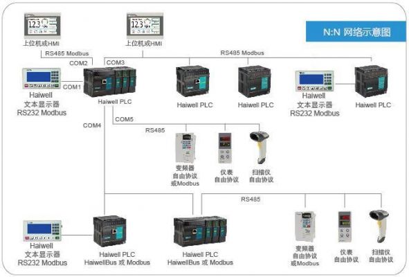 s7200物联网(物联网与plc通信协议)-图3 s7200物联网(物联网与plc通信协议)-图3