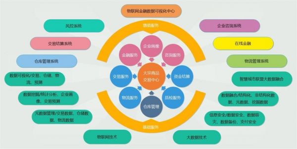 物联网金融下载（物联网金融是什么东西）
