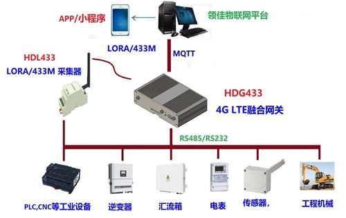 融合通信（融合通信网关）