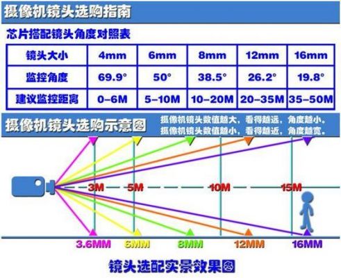 电脑摄像头对比（电脑摄像头对比参数）