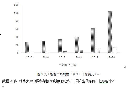 人工智能安全专业(人工智能安全就业)-图3 人工智能安全专业(人工智能安全就业)-图3