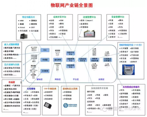 物联网的转折点(物联网发展路径为)-图3 物联网的转折点(物联网发展路径为)-图3