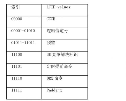 通信lcx(通信LCID)-图1 通信lcx(通信LCID)-图1