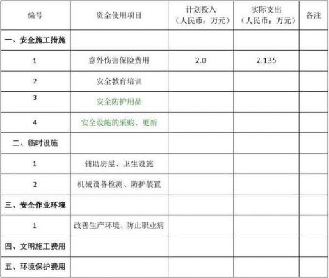通信工程安全生产（通信工程安全生产费用提取标准）-图1