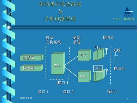 手机通信原理（手机通信原理及各设备的作用）