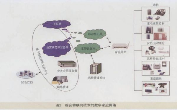如何实现wifi物联网（怎么连接物联网）