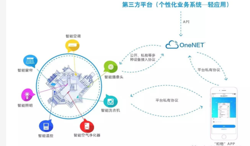 可扩展云物联网平台（物联网扩展要求）