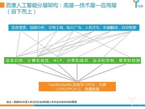 百度人工智能框架（百度人工智能框架是）