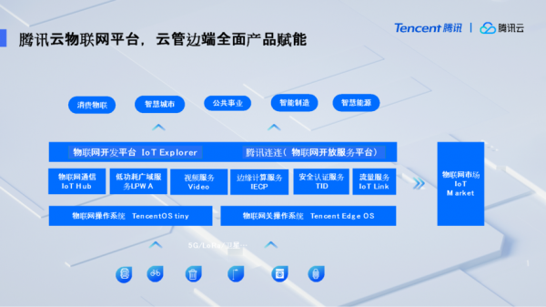 腾讯物联网云（腾讯物联网云平台）-图1
