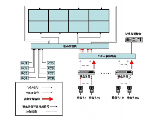 led显示屏连接电脑(led显示屏连接电脑的方式)-图2 led显示屏连接电脑(led显示屏连接电脑的方式)-图2