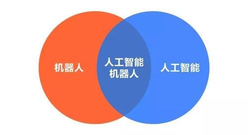 人工智能垂直领域（人工智能垂直领域包括）