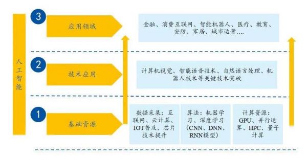 人工智能垂直领域（人工智能垂直领域包括）-图3