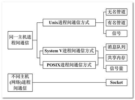 线程通信的方式(线程通信的两个方法)-图3 线程通信的方式(线程通信的两个方法)-图3