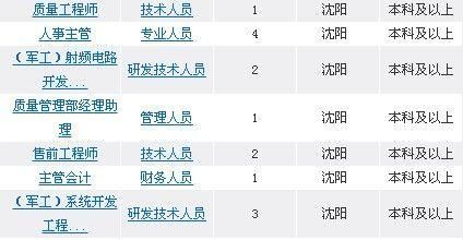 奥维通信招聘（奥维通信最新公告）
