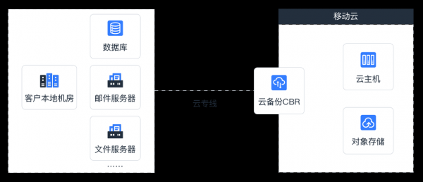 amigo云端备份（云端数据备份）