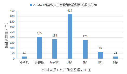 人工智能数据漏洞(人工智能出错的概率)-图2 人工智能数据漏洞(人工智能出错的概率)-图2