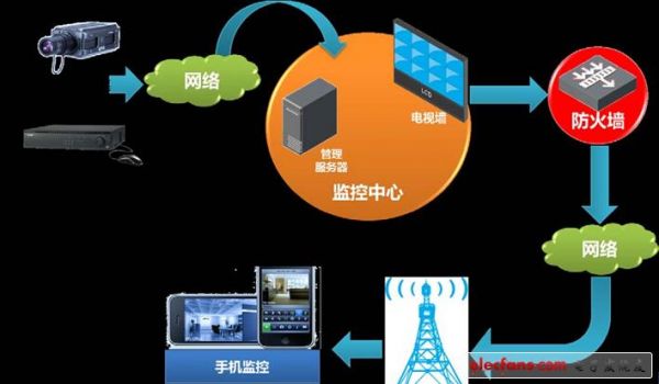 物联网与设备监控（物联网实时监控）