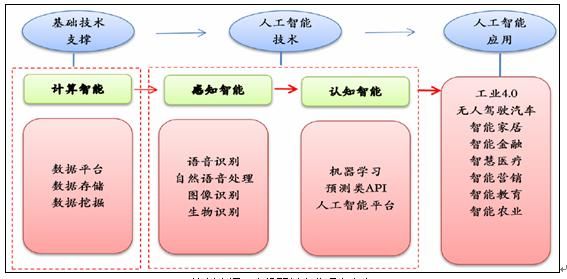 人工智能研究基础(人工智能研究基础是什么)-图2 人工智能研究基础(人工智能研究基础是什么)-图2