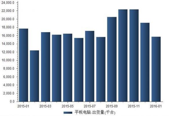 关于2015年台式电脑出货量的信息