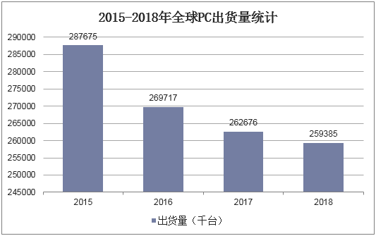 关于2015年台式电脑出货量的信息-图3 关于2015年台式电脑出货量的信息-图3