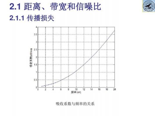 水声通信速率(水声通信速率计算)-图2 水声通信速率(水声通信速率计算)-图2