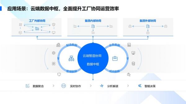 APP开发云端(云端软件开发协作平台)-图3 APP开发云端(云端软件开发协作平台)-图3