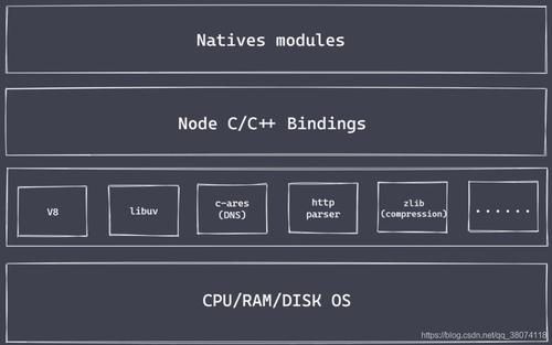 nodejs人工智能框架（基于nodejs的api框架）