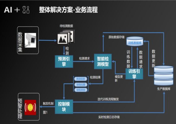 人工智能缺失值预测(人工智能缺陷检测)-图2 人工智能缺失值预测(人工智能缺陷检测)-图2