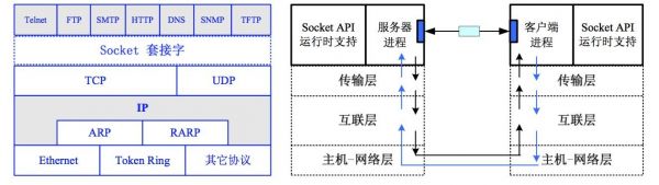 socket网络通信原理(socket工作原理)-图2 socket网络通信原理(socket工作原理)-图2