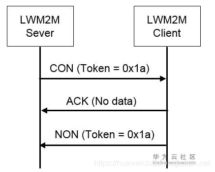 物联网通信协议运营商(物联网 通信协议)-图3 物联网通信协议运营商(物联网 通信协议)-图3