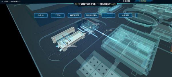 污水运营物联网(物联网污水处理)-图2 污水运营物联网(物联网污水处理)-图2