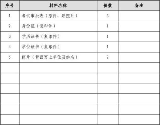通信材料职务(通信工程职务)-图3 通信材料职务(通信工程职务)-图3