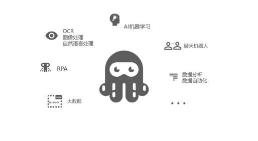 perl人工智能(人工智能 rpa)-图2 perl人工智能(人工智能 rpa)-图2