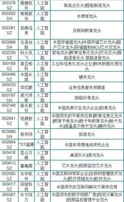 人工智能720p(人工智能股票龙头一览表)-图2 人工智能720p(人工智能股票龙头一览表)-图2