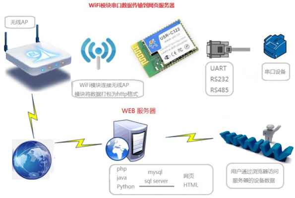 物联网设备应用wifi模块（物联网设备应用wifi模块怎么用）