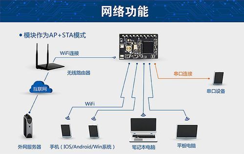 物联网设备应用wifi模块(物联网设备应用wifi模块怎么用)-图2 物联网设备应用wifi模块(物联网设备应用wifi模块怎么用)-图2