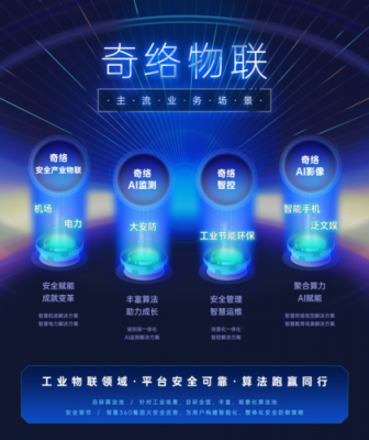 奇洲物联网(奇络物联)-图1 奇洲物联网(奇络物联)-图1