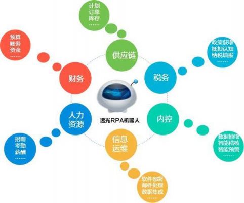 erp人工智能(人工智能 rpa)-图1 erp人工智能(人工智能 rpa)-图1