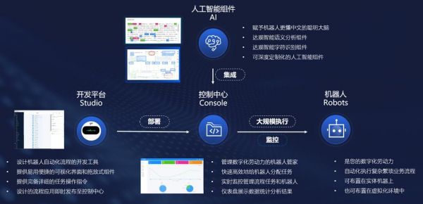 erp人工智能(人工智能 rpa)-图2 erp人工智能(人工智能 rpa)-图2