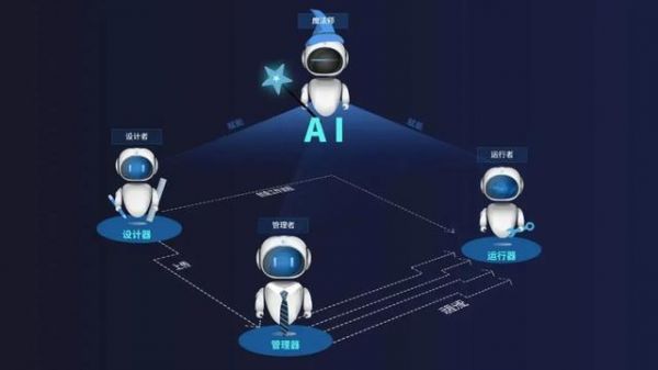 erp人工智能(人工智能 rpa)-图3 erp人工智能(人工智能 rpa)-图3