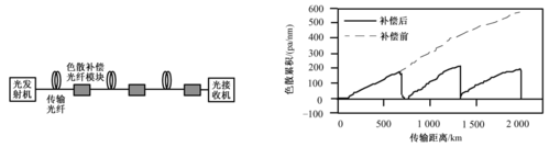 光纤通信原荣(光纤通信原荣课后题答案)-图2 光纤通信原荣(光纤通信原荣课后题答案)-图2