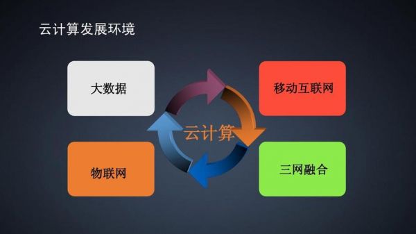 物联网云计算的案例（物联网云平台运用）