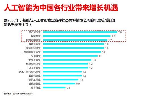 人工智能计划经济(人工智能经济效益)-图3 人工智能计划经济(人工智能经济效益)-图3