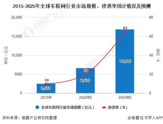 实施电动车物联网的城市（电动车车联网行业分析）