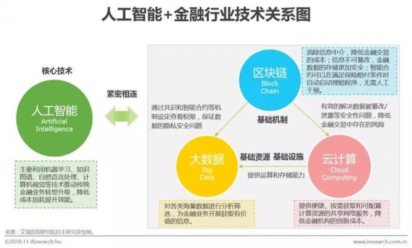 金融数据挖掘人工智能（金融数据挖掘人工智能案例）