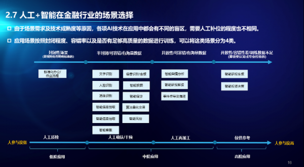 金融数据挖掘人工智能(金融数据挖掘人工智能案例)-图2 金融数据挖掘人工智能(金融数据挖掘人工智能案例)-图2