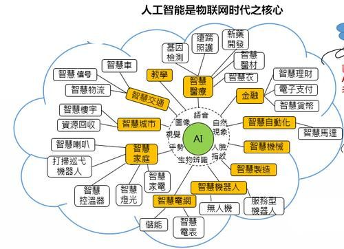 手机人工智能的优势(智能手机中的人工智能)-图2 手机人工智能的优势(智能手机中的人工智能)-图2
